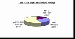 marc 2007 completed and published ratings