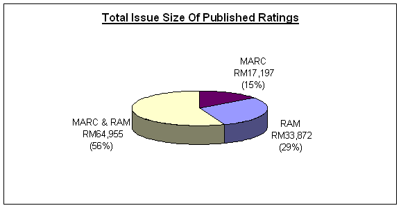 marc 2007 completed and published ratings