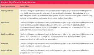 Impact-Significance-Analysis-scale