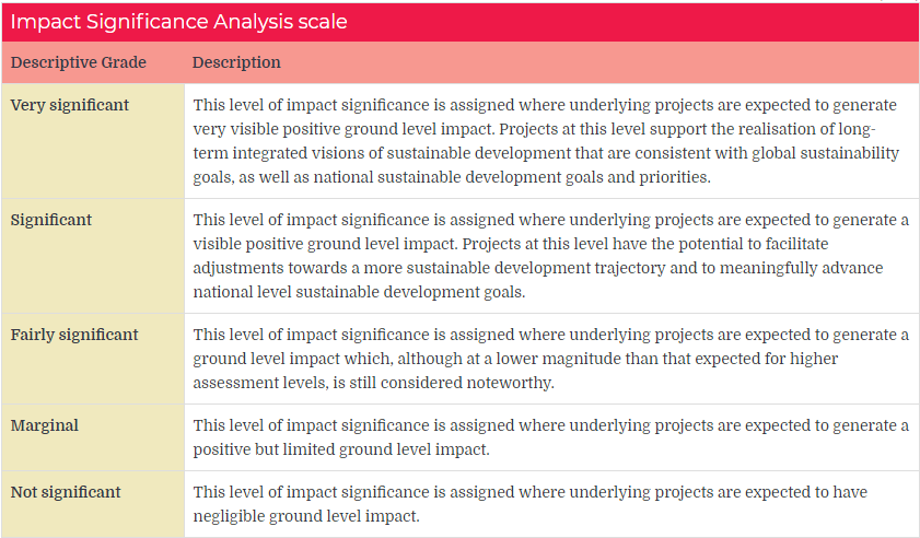 Impact-Significance-Analysis-scale