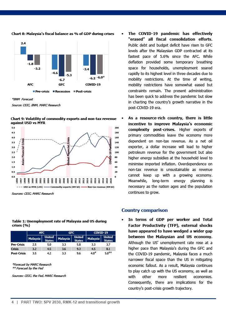 20210426 Part Two SPV2030 RMK-12 and Transitional Growth Page 4