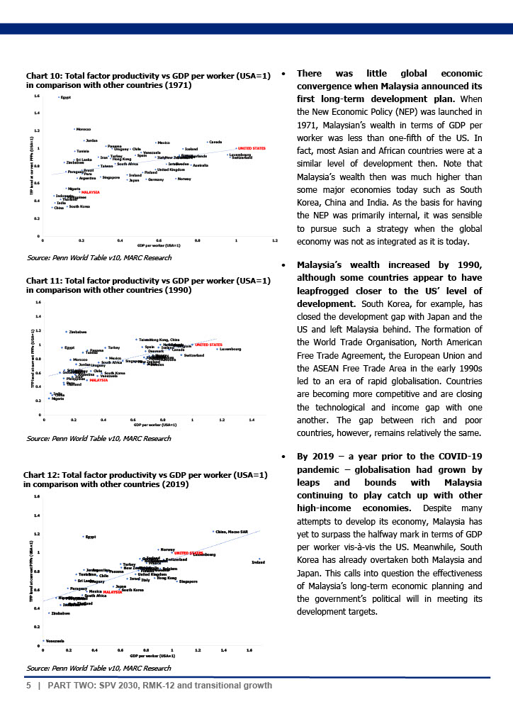 20210426 Part Two SPV2030 RMK-12 and Transitional Growth Page 5