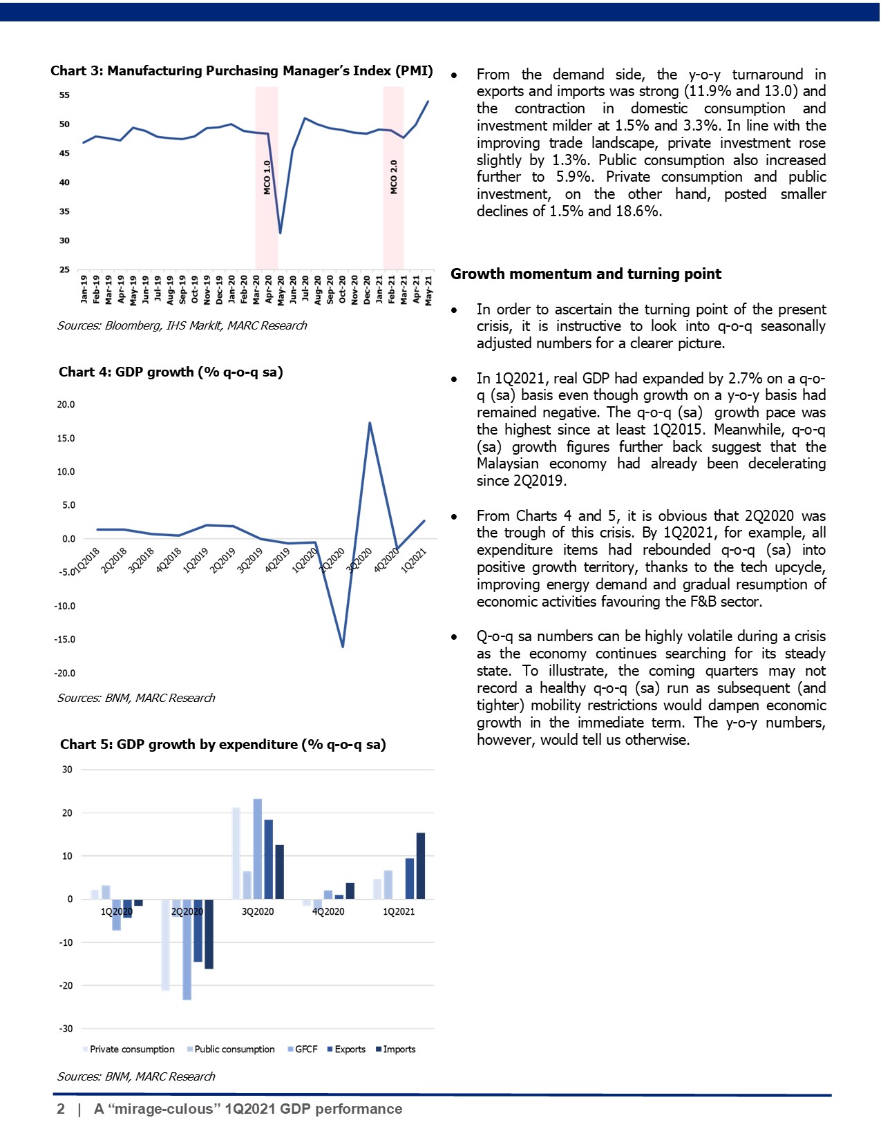 20210603 A mirageculous 1Q2021 GDP performance Page 2