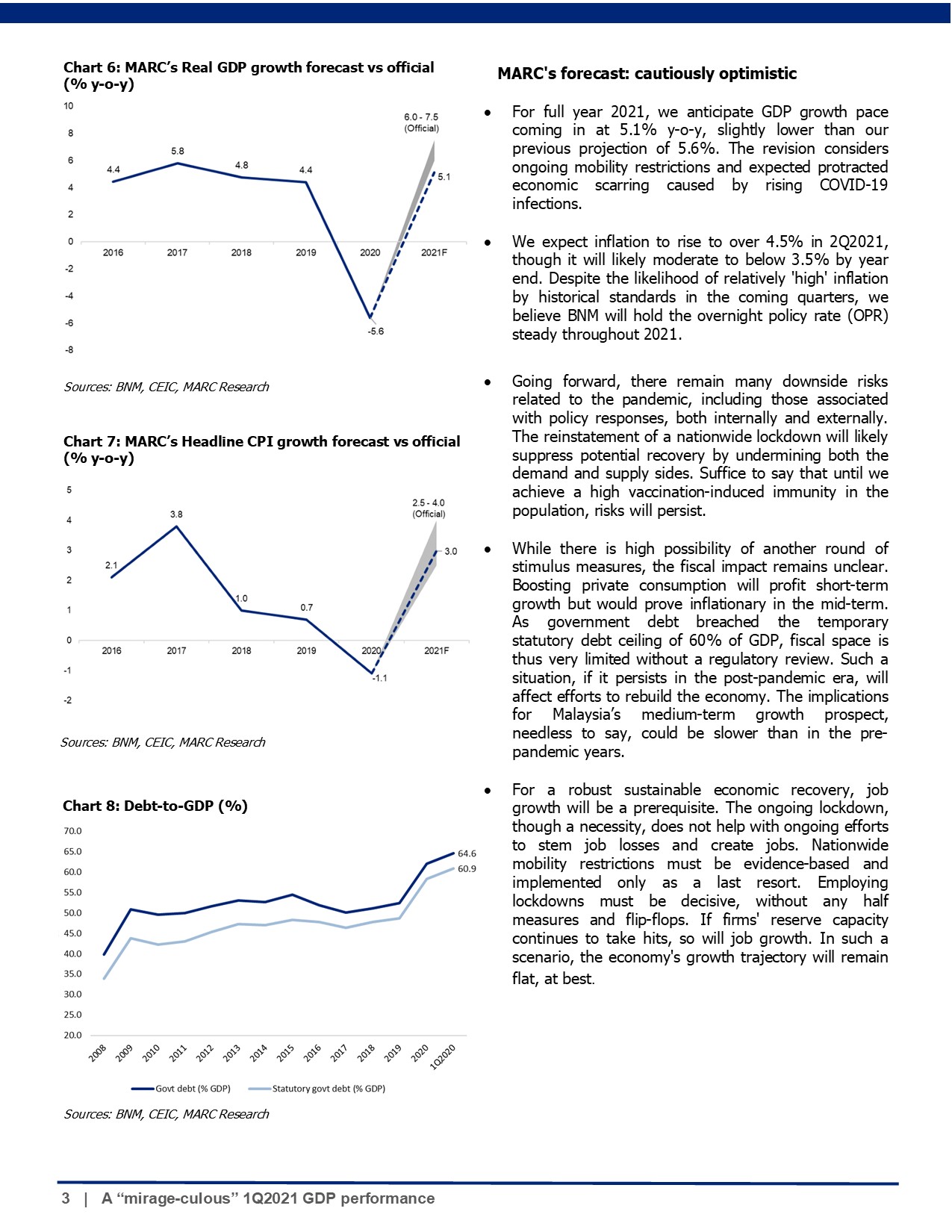 20210603 A mirage culous 1Q2021 GDP performance Page 3