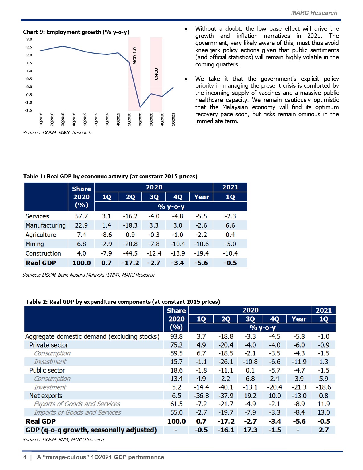 20210603 A mirage culous 1Q2021 GDP performance 4