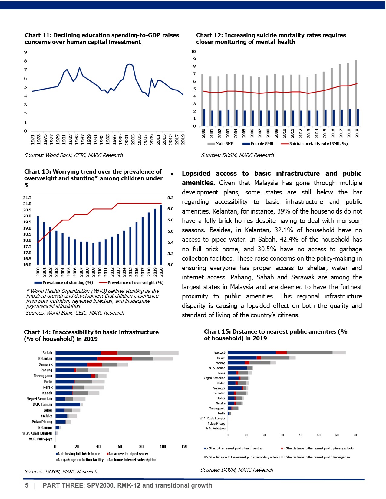 20210719 Part Three SPV 2030 RMK-12 and Transitional Growth Page 5