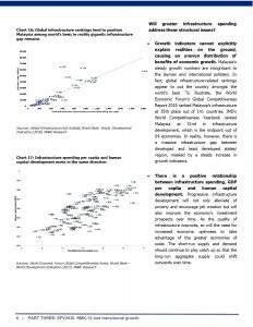 20210719 Part Three SPV 2030 RMK-12 and Transitional Growth Page 6