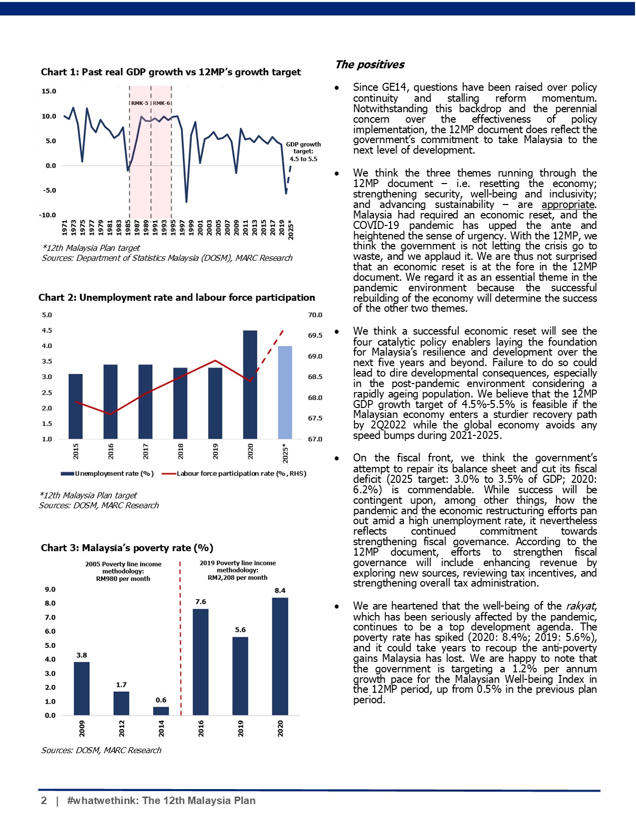 20211011 - The 12th Malaysia Plan Page 2