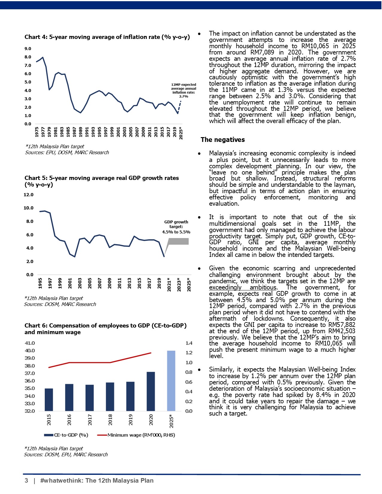 20211011 - The 12th Malaysia Plan Page 3