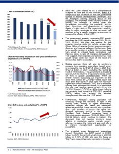 20211011 - The 12th Malaysia Plan Page 4