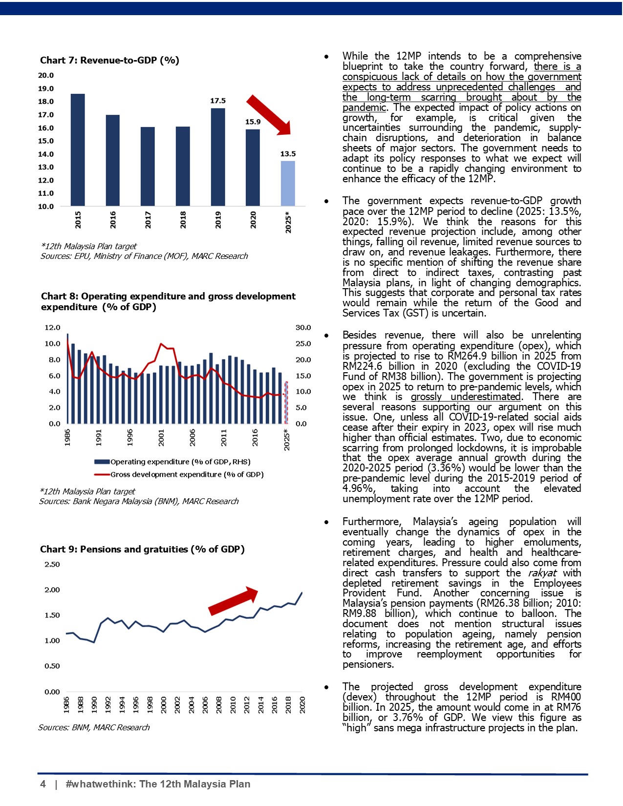 20211011 - The 12th Malaysia Plan Page 4