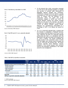 20211118 3Q2021 GDP W-shaped recovery green shoots delayed page 2