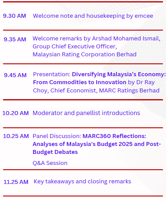 Live Webinar: MARC360 Reflections: Analyses of Malaysia’s Budget 2025