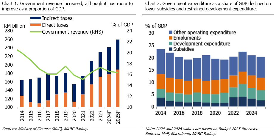Budget 2025: Continuing the reform agenda - MARC